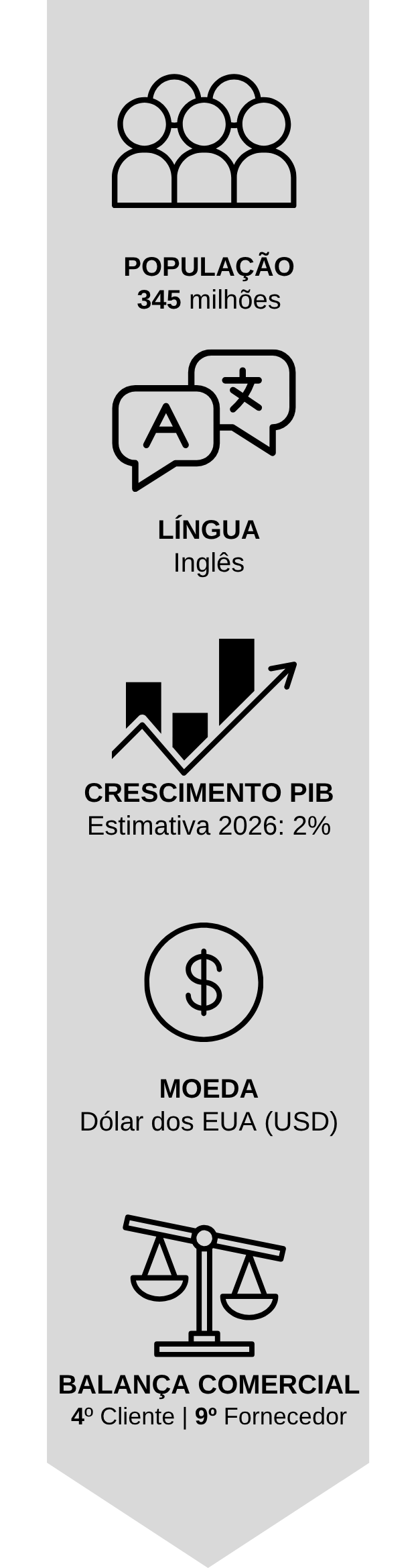 1-NY-Dados