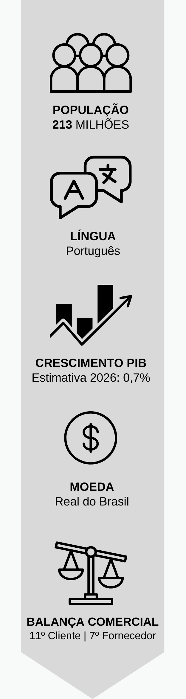 1- brasil dados