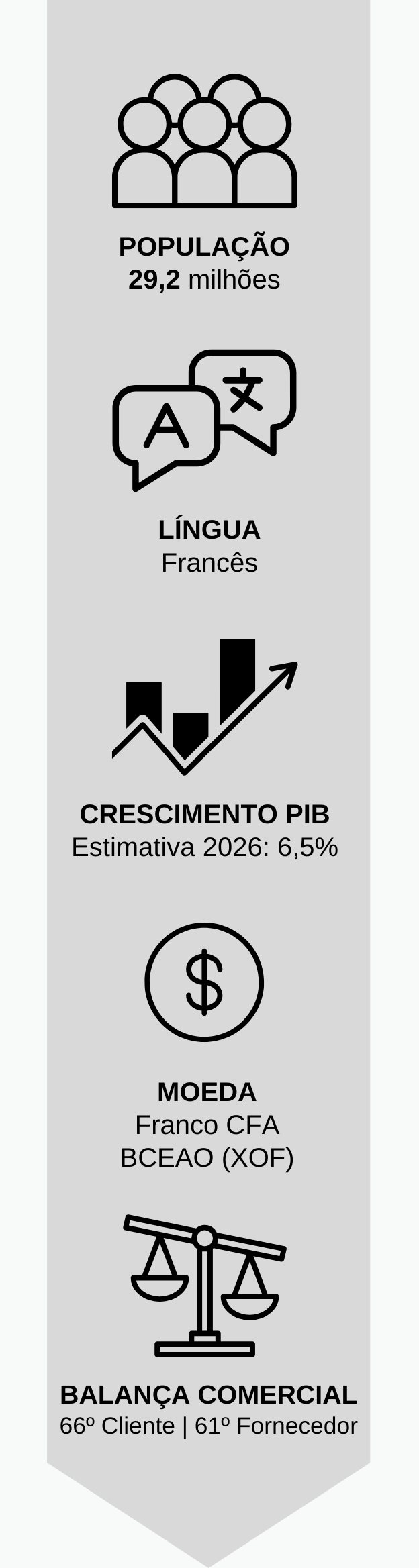 1-costadomarfim2026
