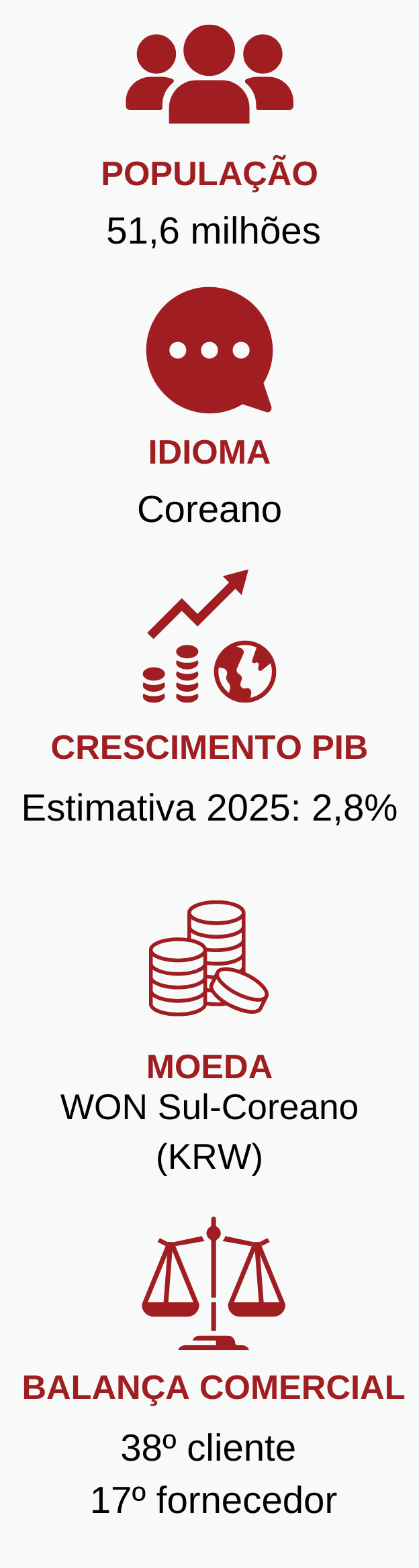 2-coreiasul