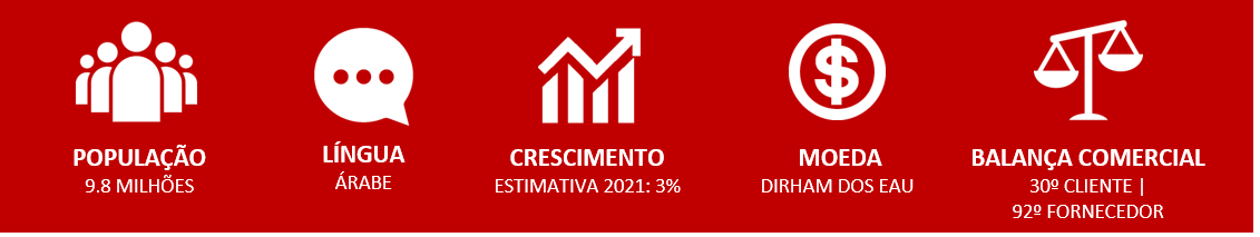 dados MTM Emirados Arabes Unidos