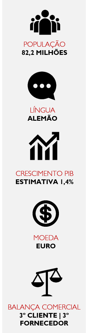 Dados-Alemanha-missao-empresarial-2019