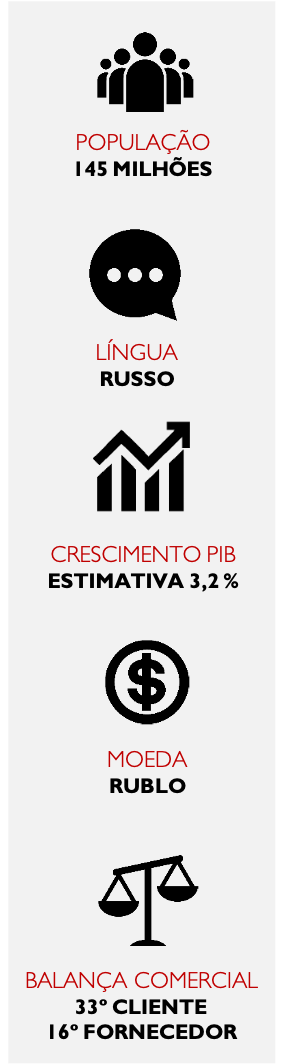 Dados-Missao-Empresarial-Russia-OUT2021