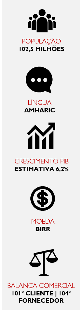 Dados-missao-etiopia-fev-2019