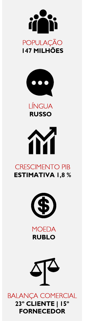 Dados-missao-russia-abril-2019