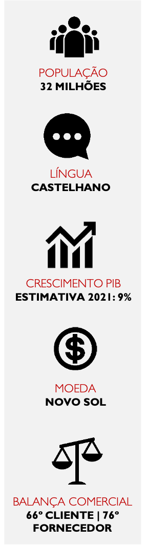 Dados Missao Empresarial Peru JUL2021