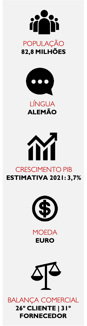 Dados Missao Empresarial Virtual Alemanha JUN2021