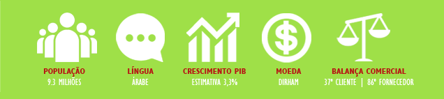 Evento BannerCentral EAU