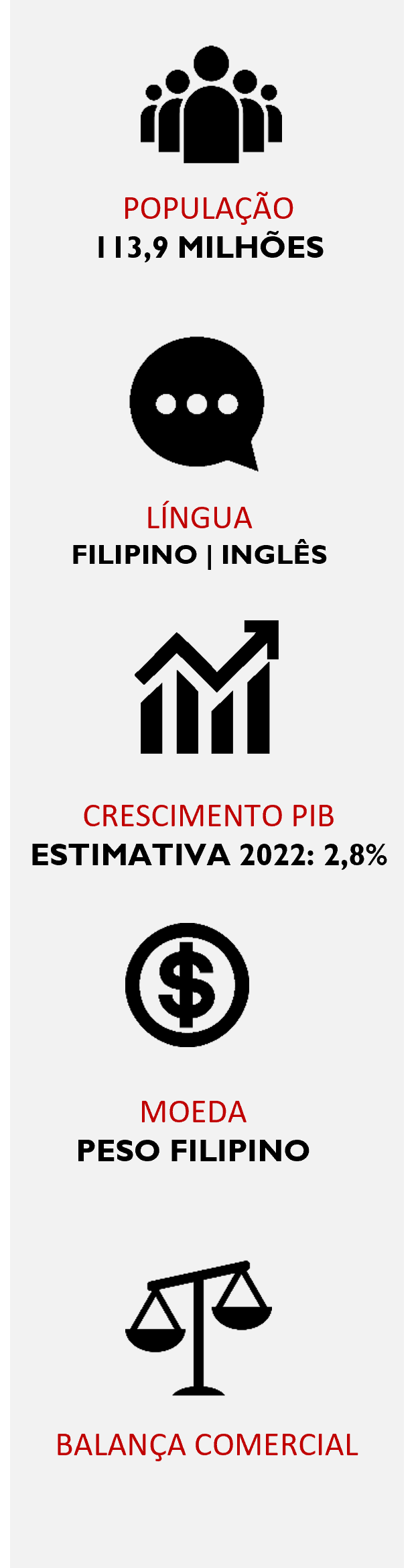 Informaçao Missao Empresarial Filipinas