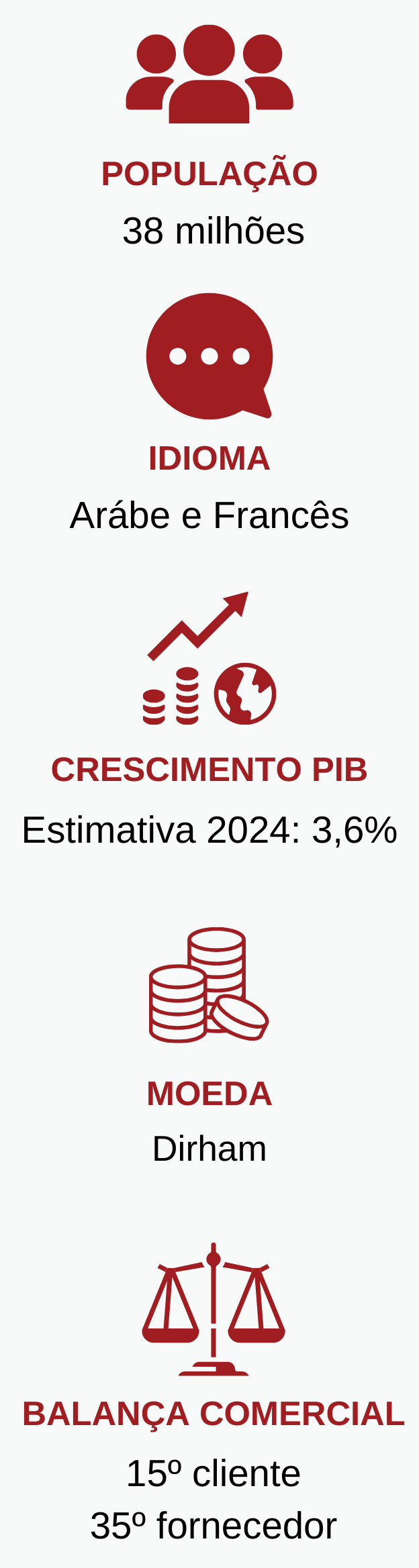 Informação Geral ME 2024