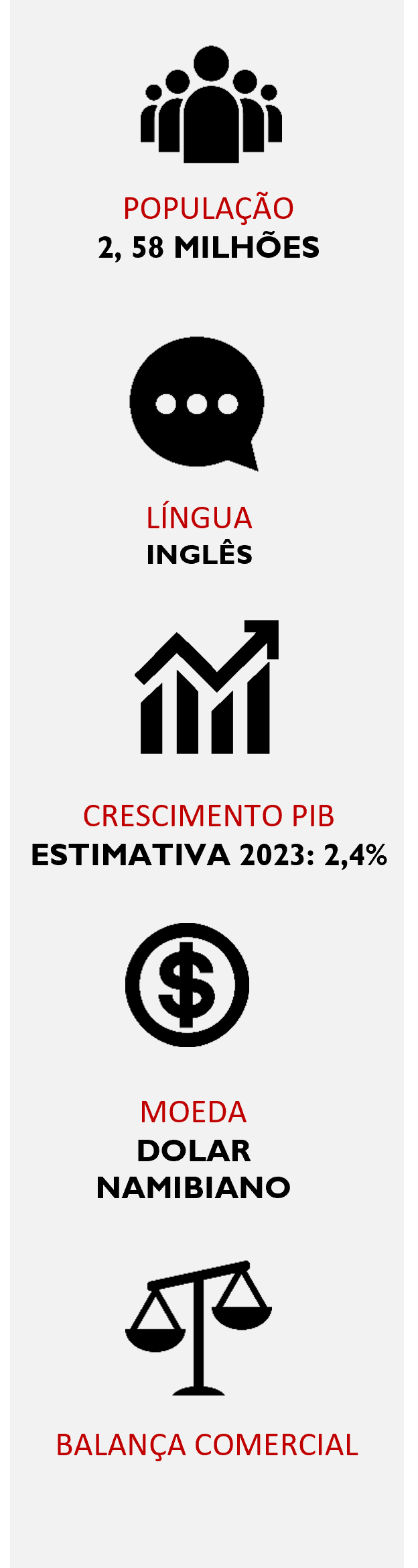 Informação Missao Namibia