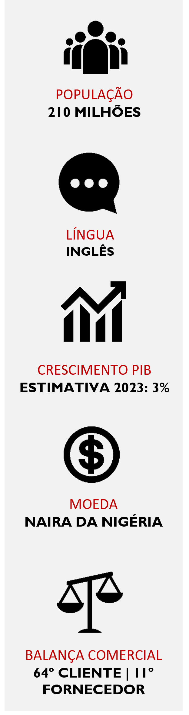 Informação Nigéria 2023