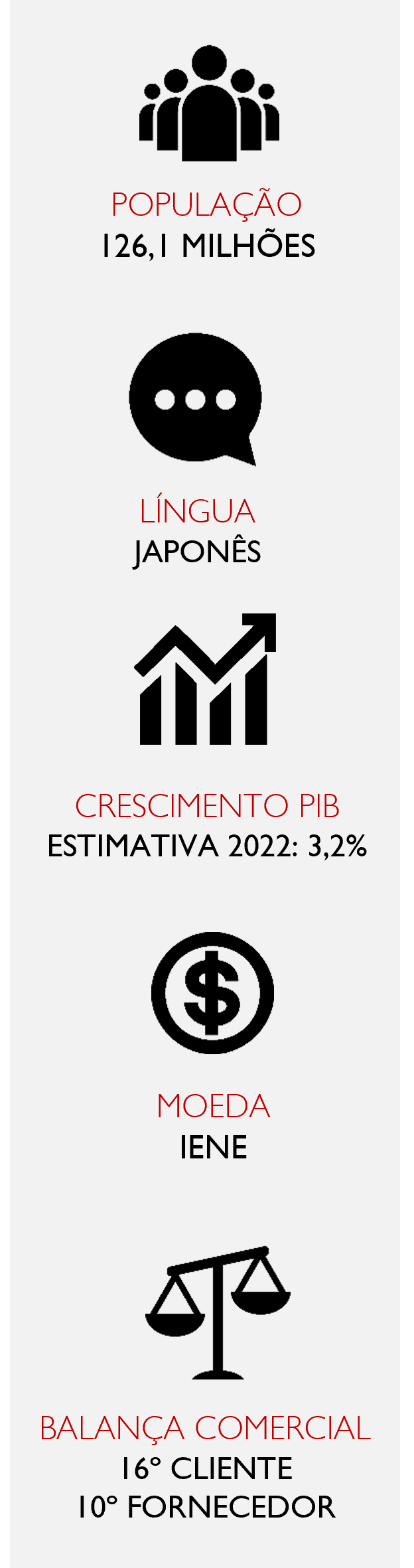 Informação geral Japão