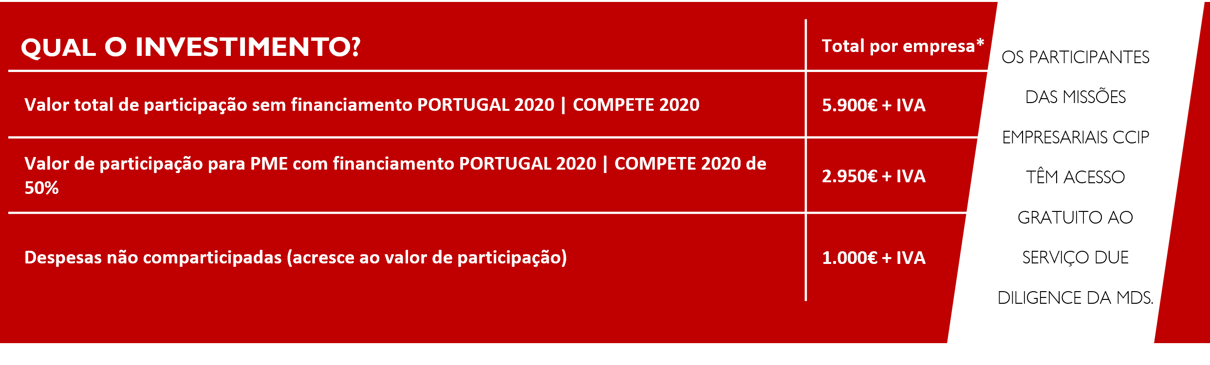 Investimento Japão OUT