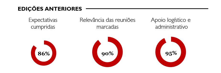 Missao-Costa-do-Marfim-Dados-edicao-anterior-Marco-2019