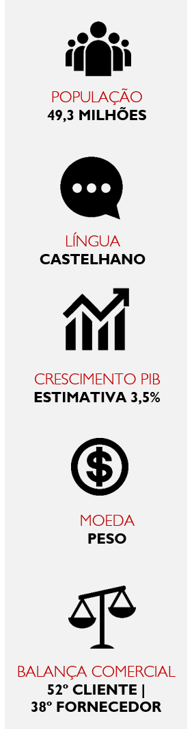 Missao-Empresarial-Colombia-Dados