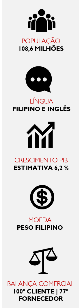 dados-filipinas-missao-empresarial-marco-2020