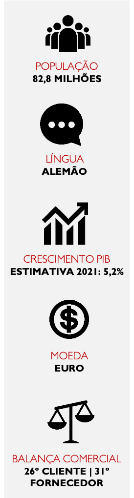dados-missao-empresarial-virtual-alemanha-dez-2020