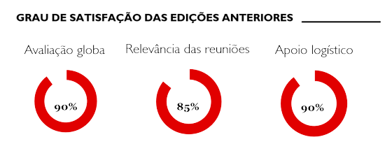 graficos-missao-russia-2019