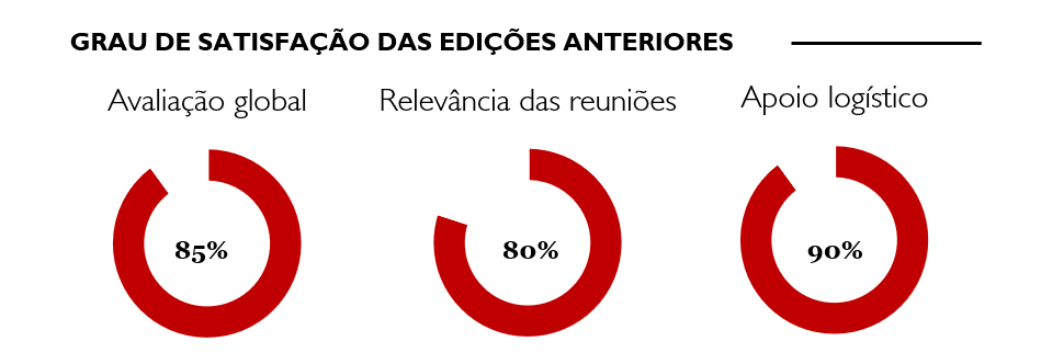 grau-de-satisfacao-viagens-de-negocios-EAU