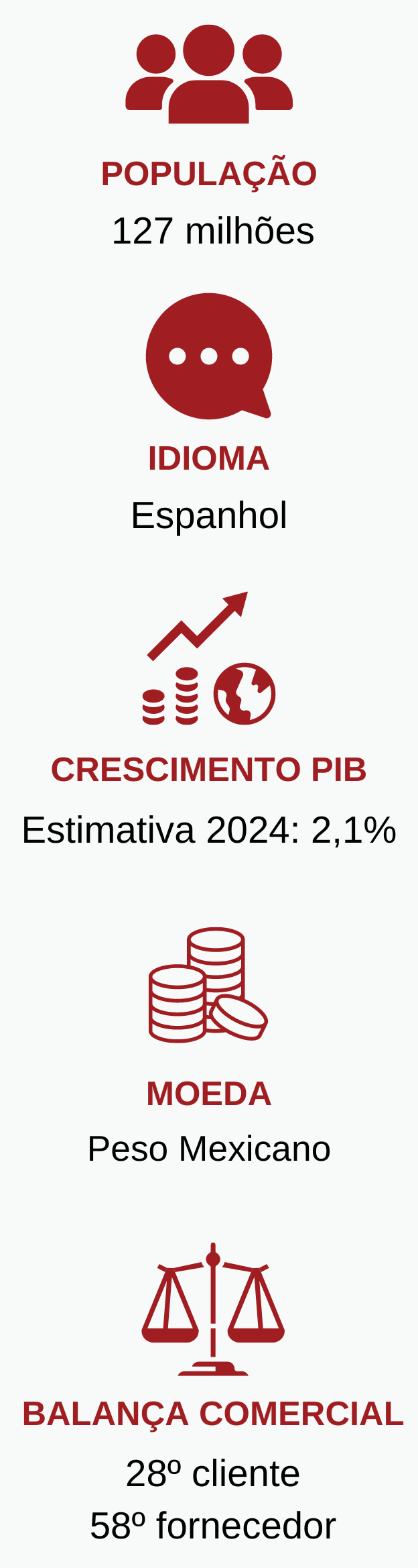 informacao-geral-mexico-2024