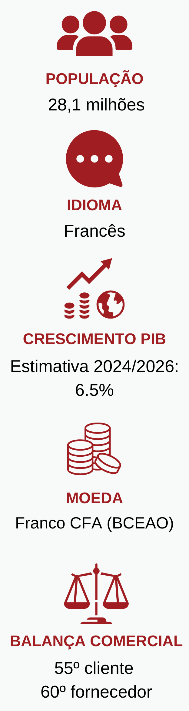 inf-geral-costa-marfim-2025