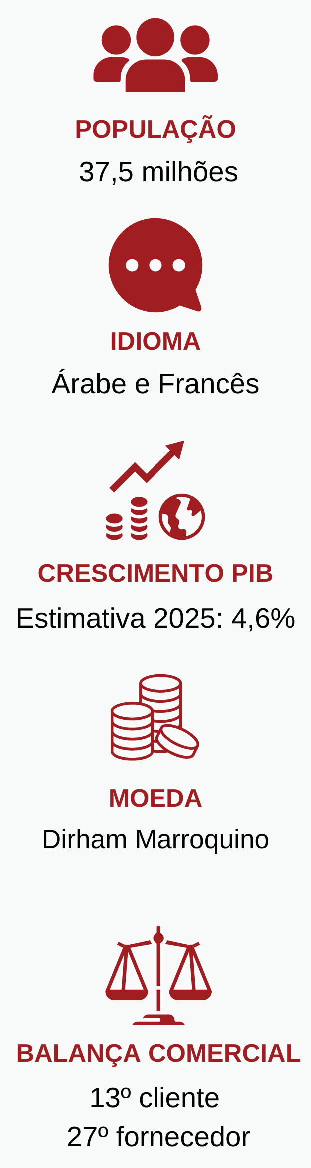 inf-geral-marrocos-2025