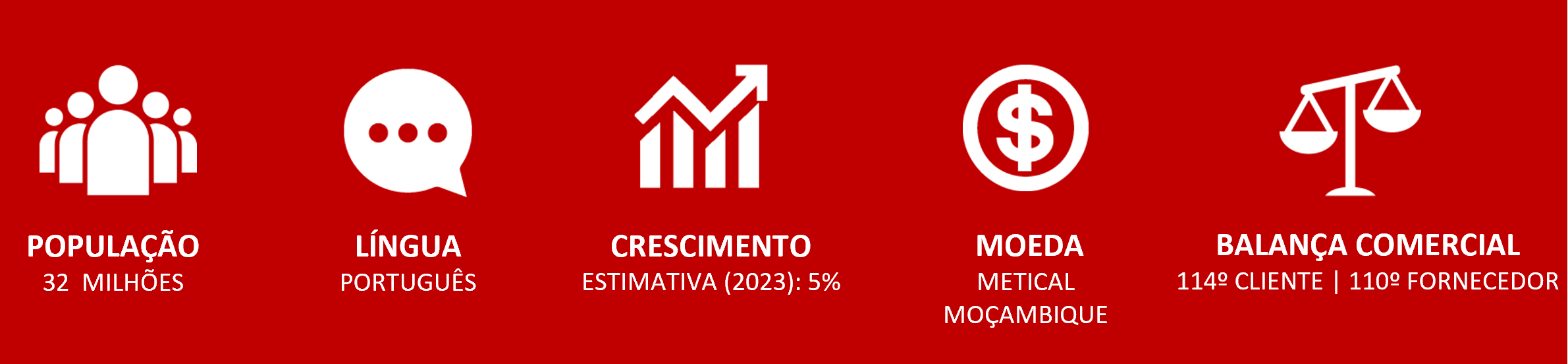 inf geral moçambique